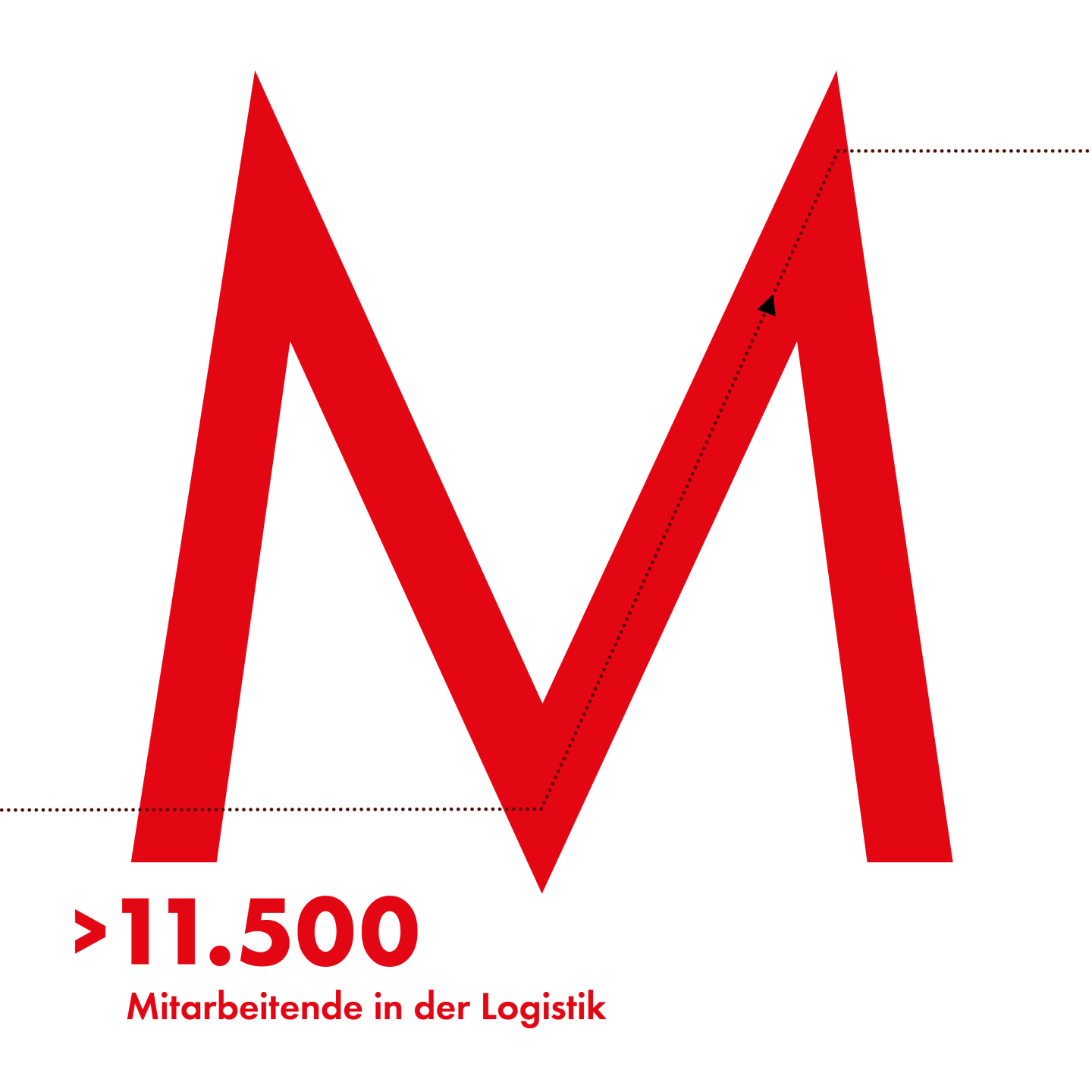 M wie Mensch