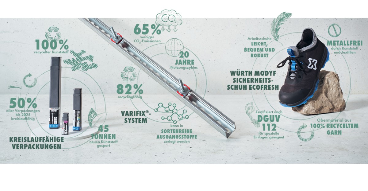 Kreislaufwirtschaft bei Würth